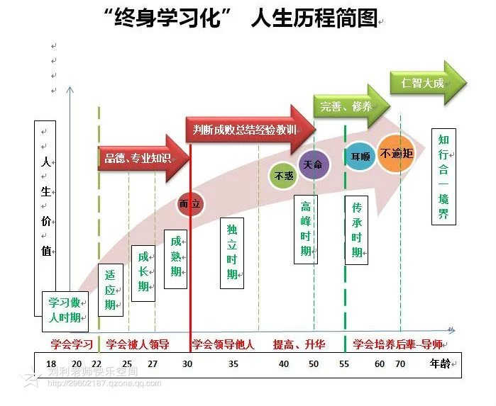 师生齐聚，共叙“终身学习”